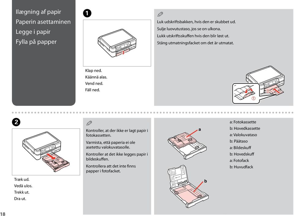 Dra ut. Q Kontroller, at der ikke er lagt papir i fotokassetten. Varmista, että paperia ei ole asetettu valokuvatasolle.