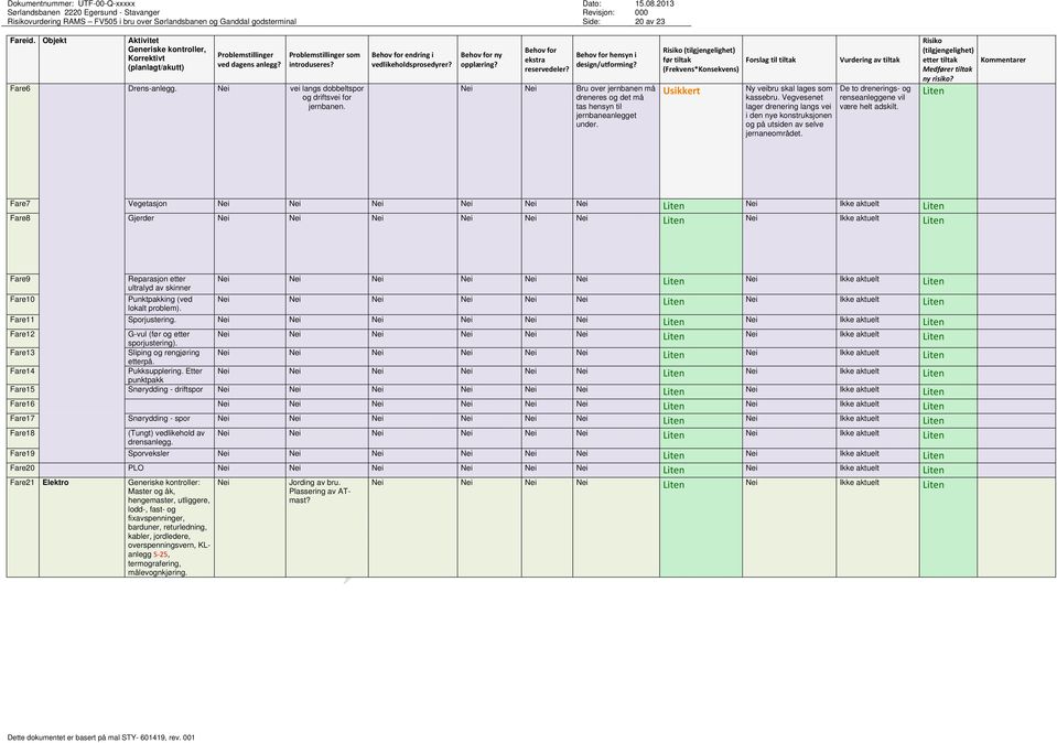 Nei vei langs dobbeltspor og driftsvei for jernbanen. Behov for endring i vedlikeholdsprosedyrer? Behov for ny opplæring? Behov for ekstra reservedeler? Behov for hensyn i design/utforming?