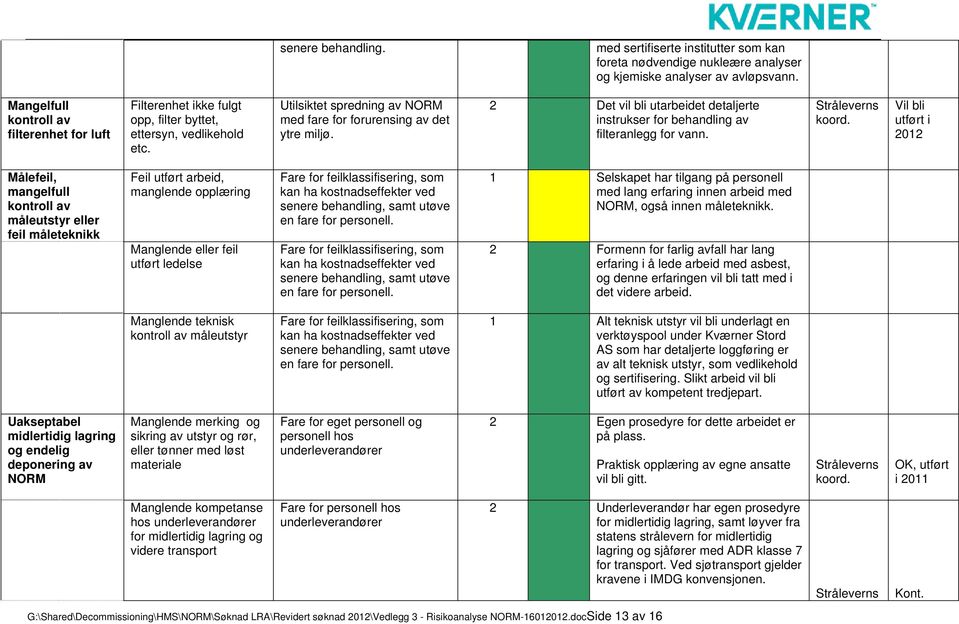 2 Det vil bli utarbeidet detaljerte instrukser for behandling av filteranlegg for vann.