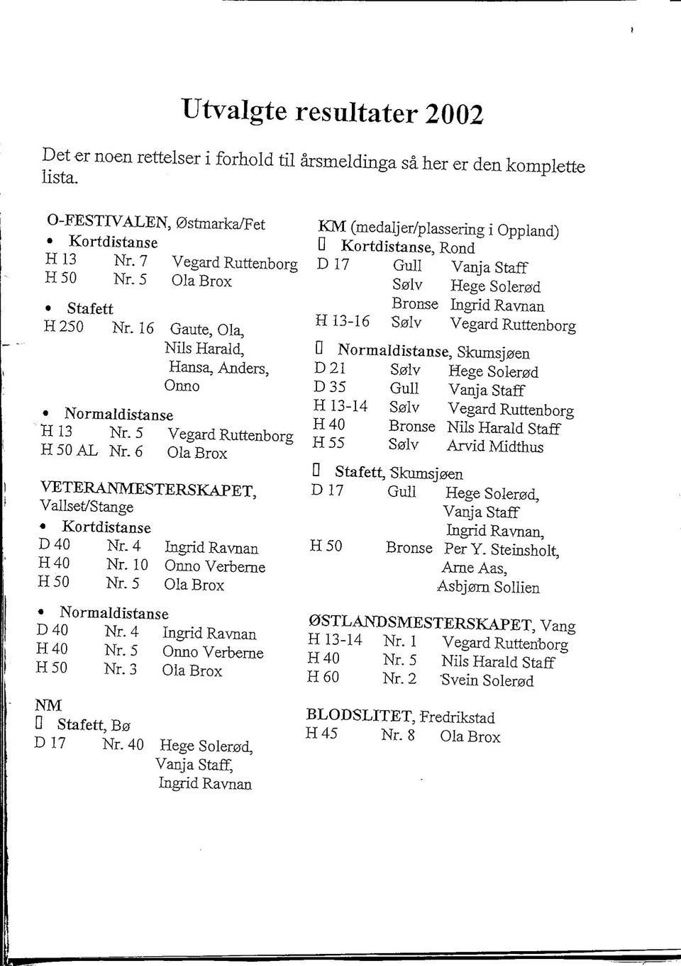 4 Ingrid Ravnan H40 Nr. 10 Onno Verbeme H50 Nr. 5 Ola Brox Normaldistanse D 40 Nr. 4 Ingrid Ravnan H 40 Nr. 5 Onno Verbeme H 50 Nr. 3 Ola Brox NM n Stafett, B0 D 17 Nr.