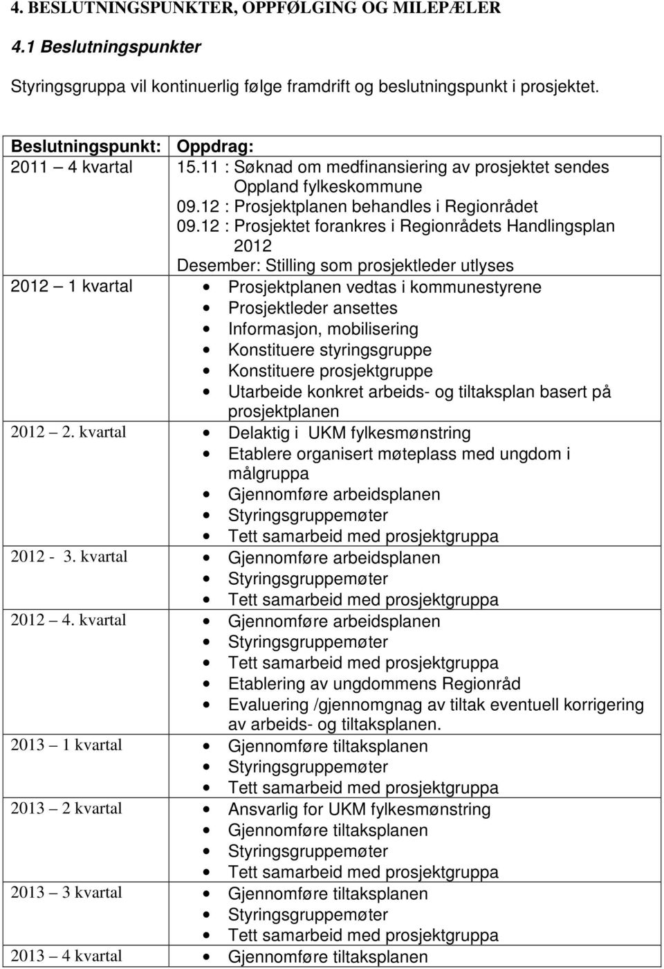 12 : Prosjektet forankres i Regionrådets Handlingsplan 2012 Desember: Stilling som prosjektleder utlyses 2012 1 kvartal Prosjektplanen vedtas i kommunestyrene ansettes Informasjon, mobilisering