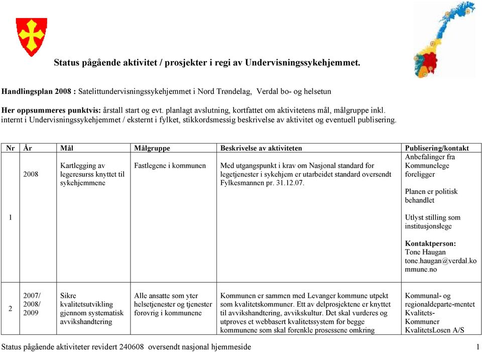 planlagt avslutning, kortfattet om aktivitetens mål, målgruppe inkl. internt i Undervisningssykehjemmet / eksternt i fylket, stikkordsmessig beskrivelse av aktivitet og eventuell publisering.