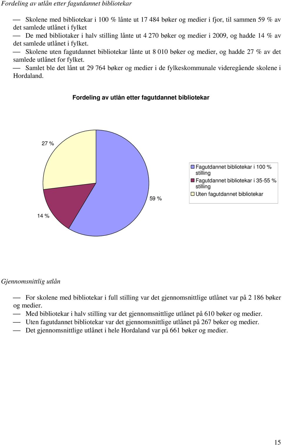 Skolene uten fagutdannet bibliotekar lånte ut 8 010 bøker og medier, og hadde 27 % av det samlede utlånet for fylket.