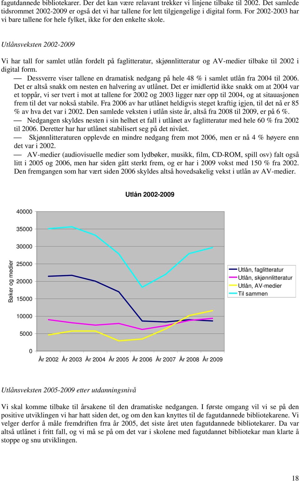 Utlånsveksten 2002-2009 Vi har tall for samlet utlån fordelt på faglitteratur, skjønnlitteratur og AV-medier tilbake til 2002 i digital form.