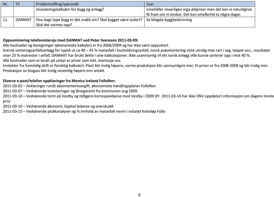 Se bilagda byggbeskrivning Oppsummering telefonintervju med DANMAT ved Peter Svensson 2011 03 09: Alle kostnader og beregninger (økonomiske kalkyler) er fra 2008/2009 og har ikke vært oppjustert.