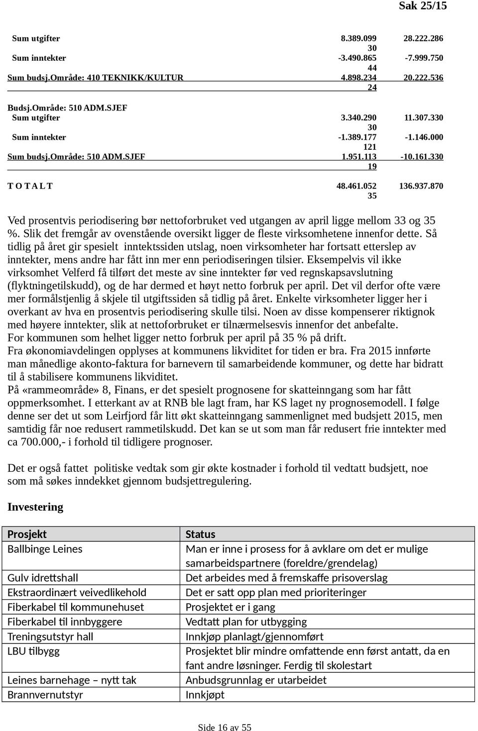 870 35 Ved prosentvis periodisering bør nettoforbruket ved utgangen av april ligge mellom 33 og 35 %. Slik det fremgår av ovenstående oversikt ligger de fleste virksomhetene innenfor dette.