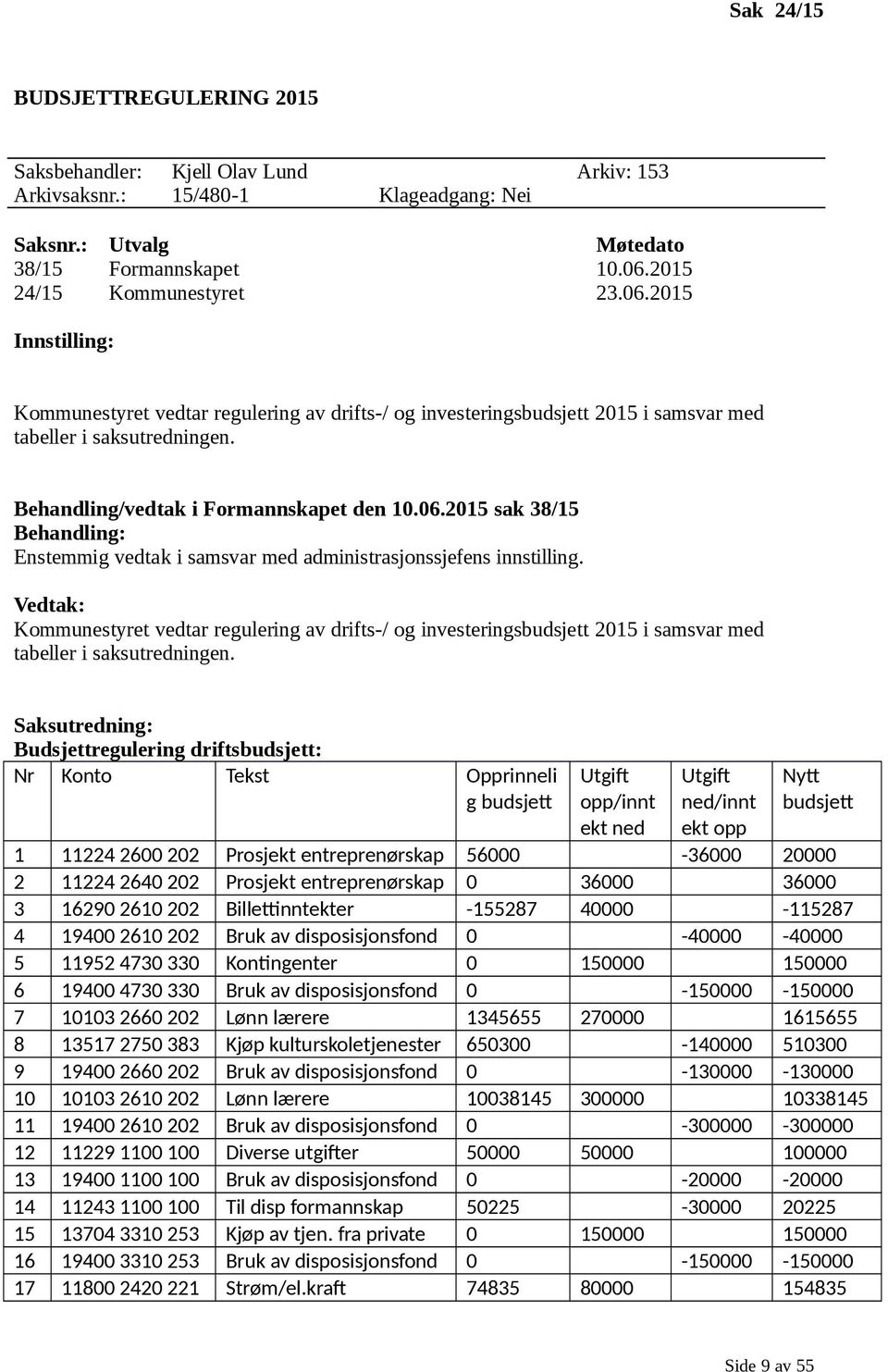 Behandling/vedtak i Formannskapet den 10.06.2015 sak 38/15 Behandling: Enstemmig vedtak i samsvar med administrasjonssjefens innstilling.