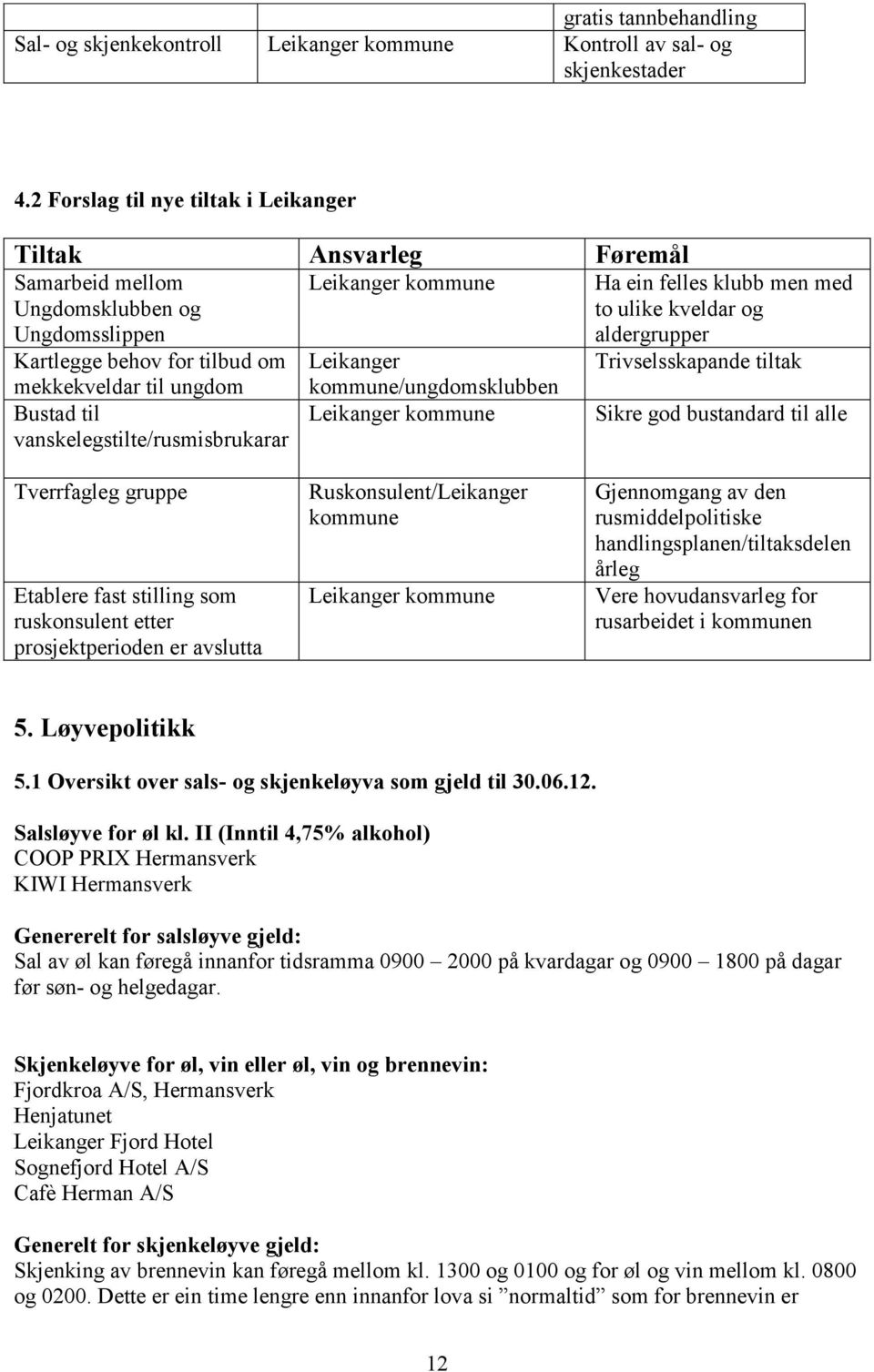 vanskelegstilte/rusmisbrukarar Leikanger kommune Leikanger kommune/ungdomsklubben Leikanger kommune Ha ein felles klubb men med to ulike kveldar og aldergrupper Trivselsskapande tiltak Sikre god