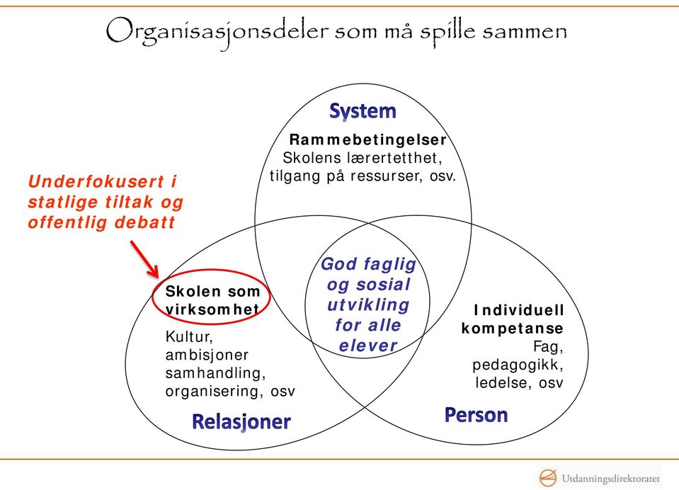 Skolen som virksomhet Kultur, ambisjoner samhandling, organisering, osv God faglig