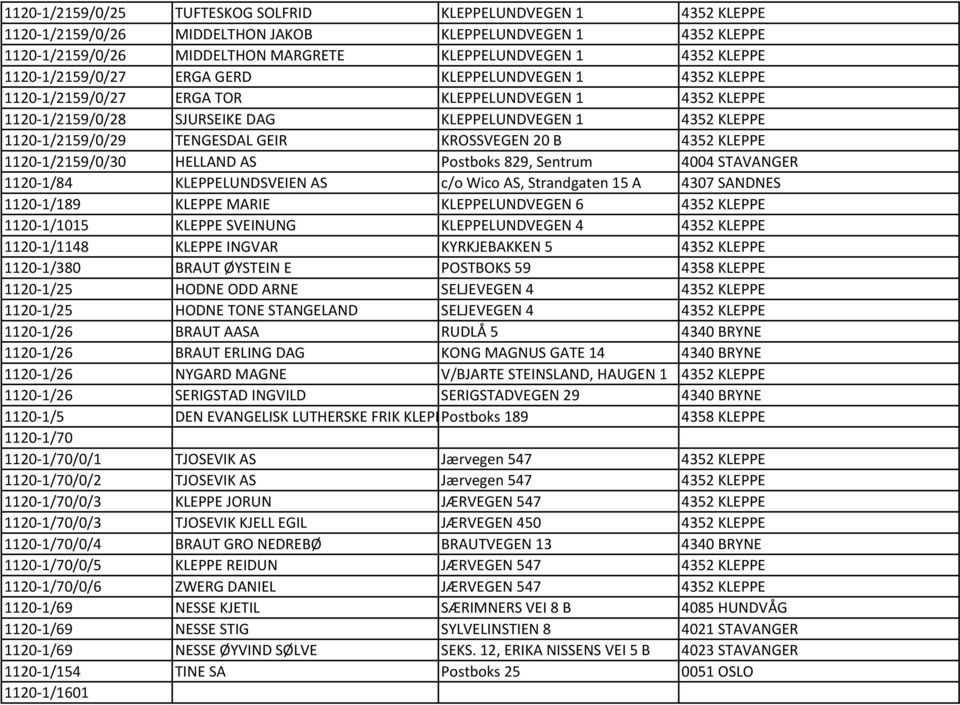 TENGESDAL GEIR KROSSVEGEN 20 B 4352 KLEPPE 1120-1/2159/0/30 HELLAND AS Postboks 829, Sentrum 4004 STAVANGER 1120-1/84 KLEPPELUNDSVEIEN AS c/o Wico AS, Strandgaten 15 A 4307 SANDNES 1120-1/189 KLEPPE