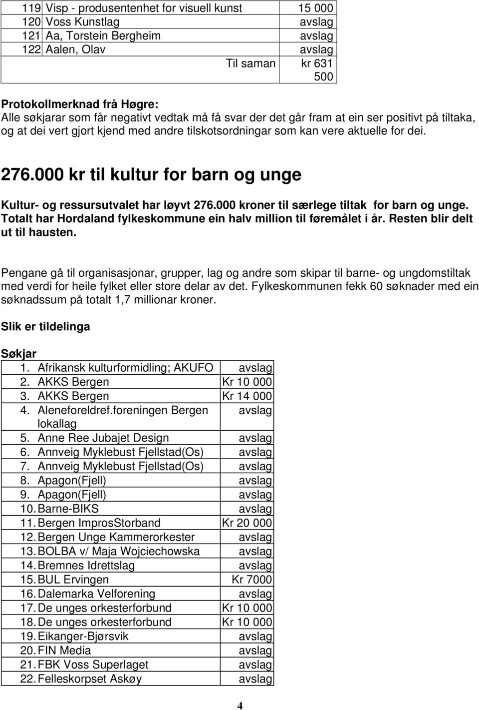 000 kr til kultur for barn og unge Kultur- og ressursutvalet har løyvt 276.000 kroner til særlege tiltak for barn og unge. Totalt har Hordaland fylkeskommune ein halv million til føremålet i år.