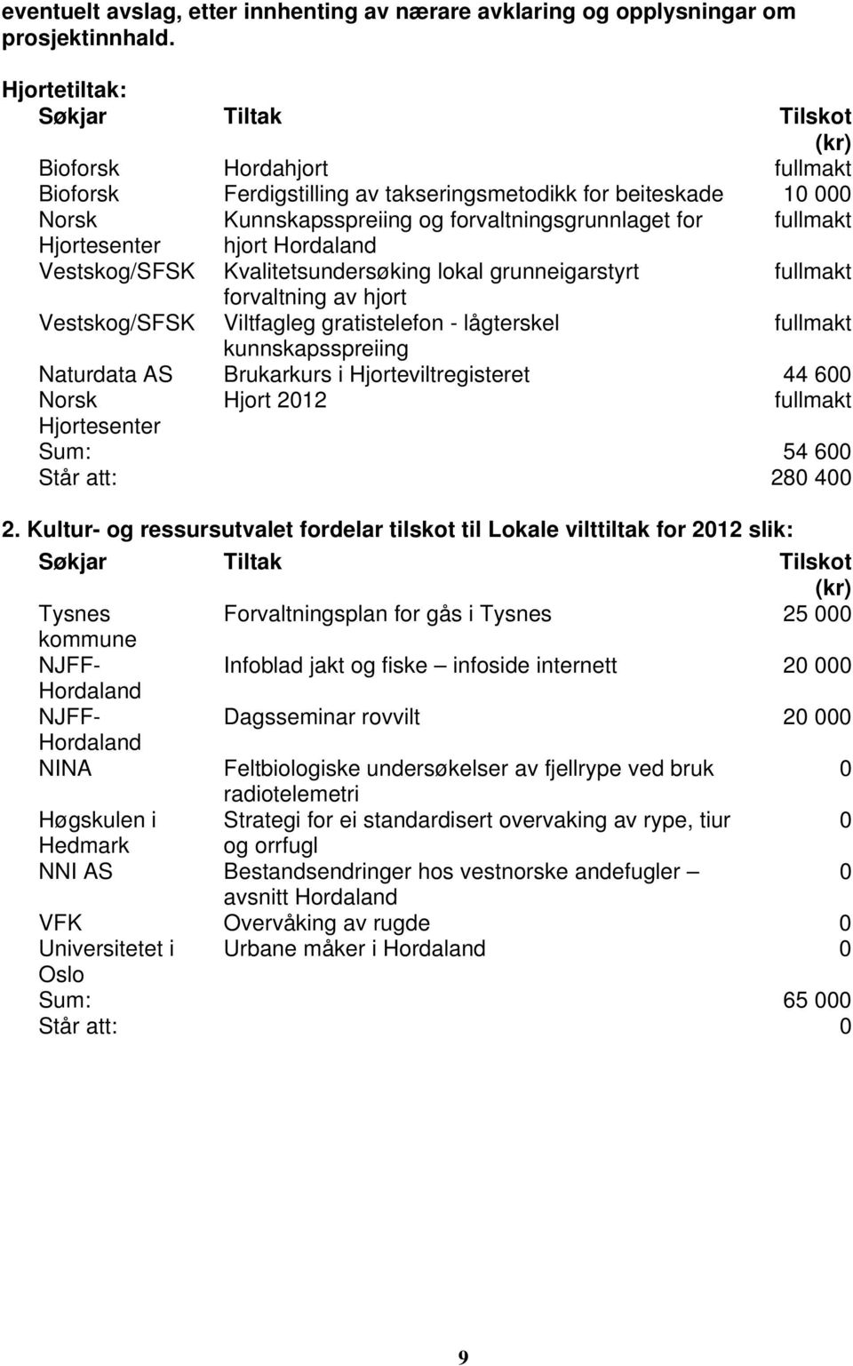 fullmakt Hjortesenter hjort Hordaland Vestskog/SFSK Kvalitetsundersøking lokal grunneigarstyrt fullmakt forvaltning av hjort Vestskog/SFSK Viltfagleg gratistelefon - lågterskel fullmakt