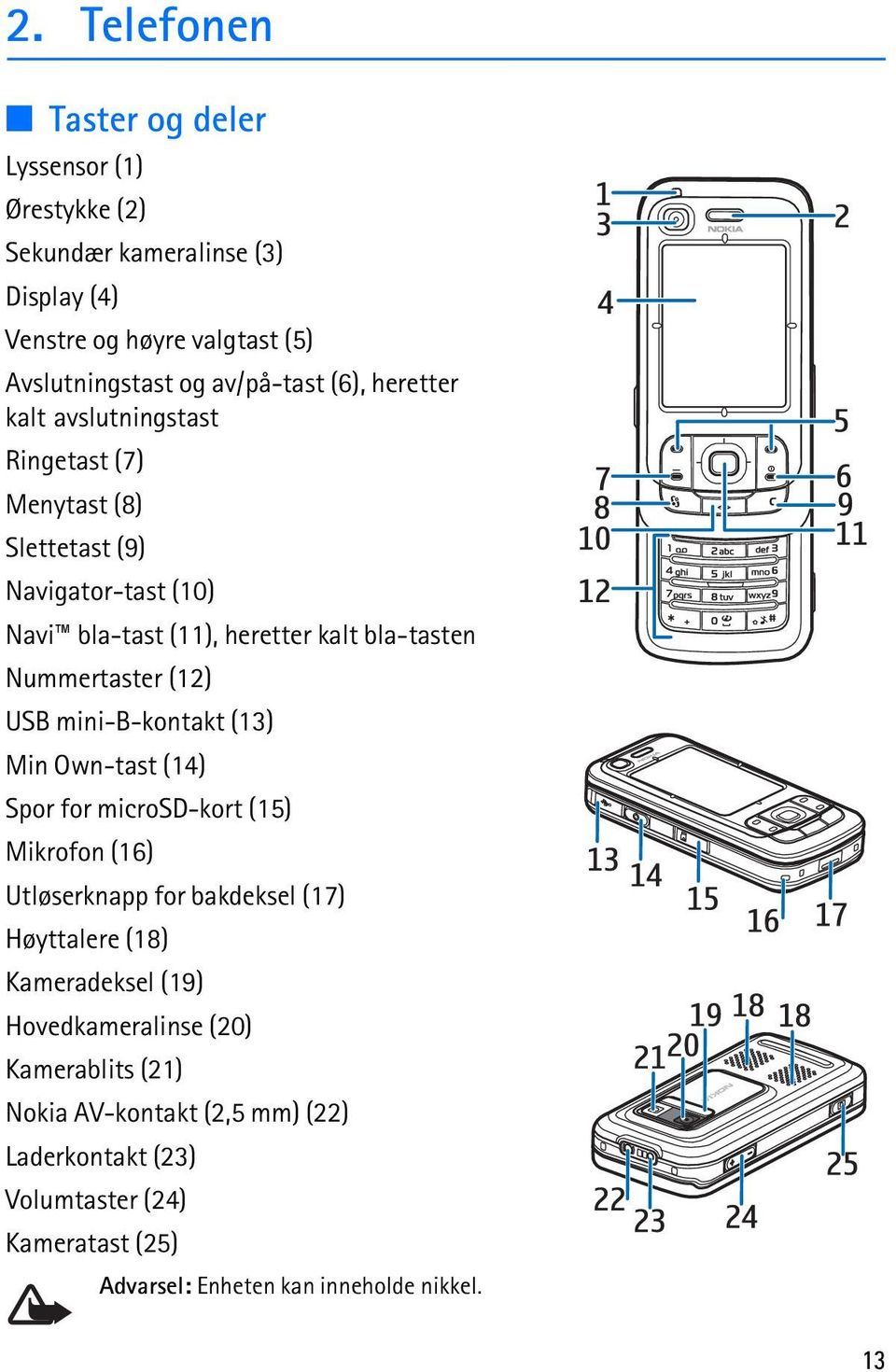 (12) USB mini-b-kontakt (13) Min Own-tast (14) Spor for microsd-kort (15) Mikrofon (16) Utløserknapp for bakdeksel (17) Høyttalere (18) Kameradeksel (19)