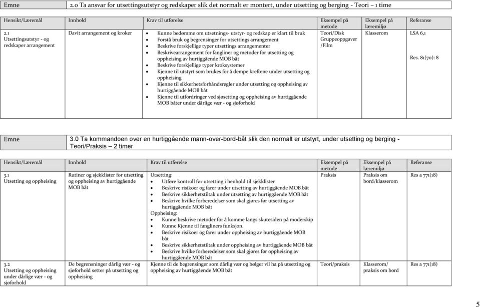 redskaper arrangement Beskrive forskjellige typer utsettings arrangementer /Film Beskrivearrangement for fangliner og r for utsetting og oppheising av Beskrive forskjellige typer kroksystemer Kjenne