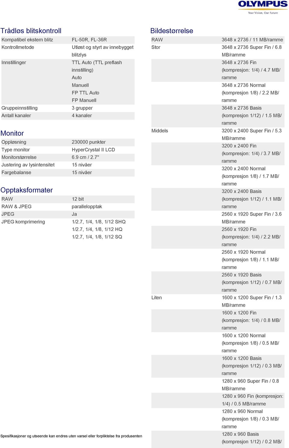 7'' Justering av lysintensitet 15 nivåer Fargebalanse 15 nivåer Opptaksformater RAW 12 bit RAW & JPEG parallelopptak JPEG JPEG komprimering 1/2.7, 1/4, 1/8, 1/12 SHQ 1/2.7, 1/4, 1/8, 1/12 HQ 1/2.