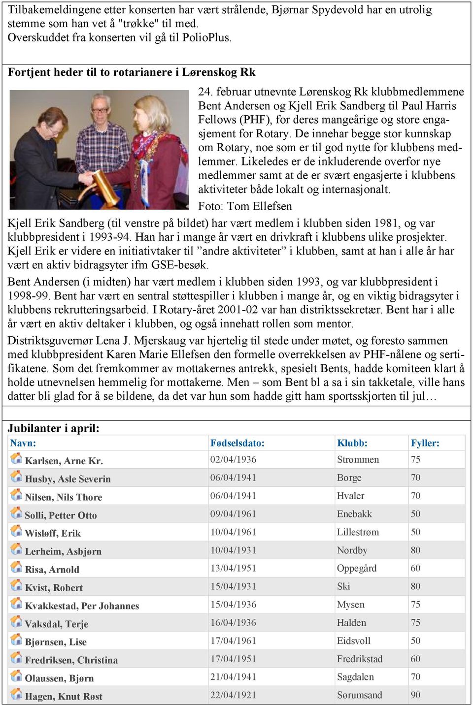 februar utnevnte Lørenskog Rk klubbmedlemmene Bent Andersen og Kjell Erik Sandberg til Paul Harris Fellows (PHF), for deres mangeårige og store engasjement for Rotary.