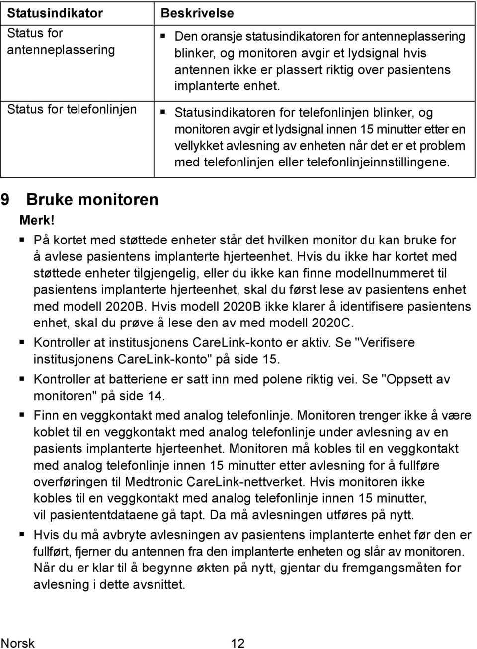 Status for telefonlinjen Statusindikatoren for telefonlinjen blinker, og monitoren avgir et lydsignal innen 15 minutter etter en vellykket avlesning av enheten når det er et problem med telefonlinjen