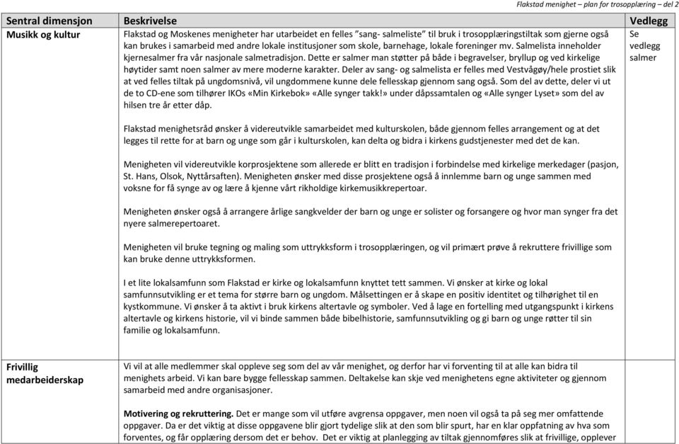 Salmelista inneholder kjernesalmer fra vår nasjonale salmetradisjon. Dette er salmer man støtter på både i begravelser, bryllup og ved kirkelige høytider samt noen salmer av mere moderne karakter.