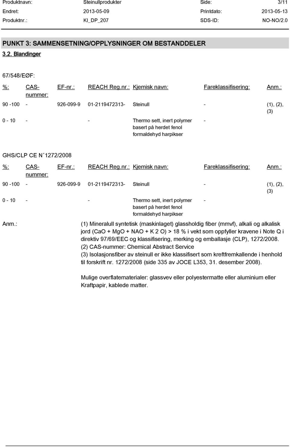 nr.: Kjemisk navn: Fareklassifisering: Anm.: 90-100 - 926-099-9 01-2119472313- Steinull - (1), (2), (3) 0-10 - - Thermo sett, inert polymer basert på herdet fenol formaldehyd harpikser Anm.