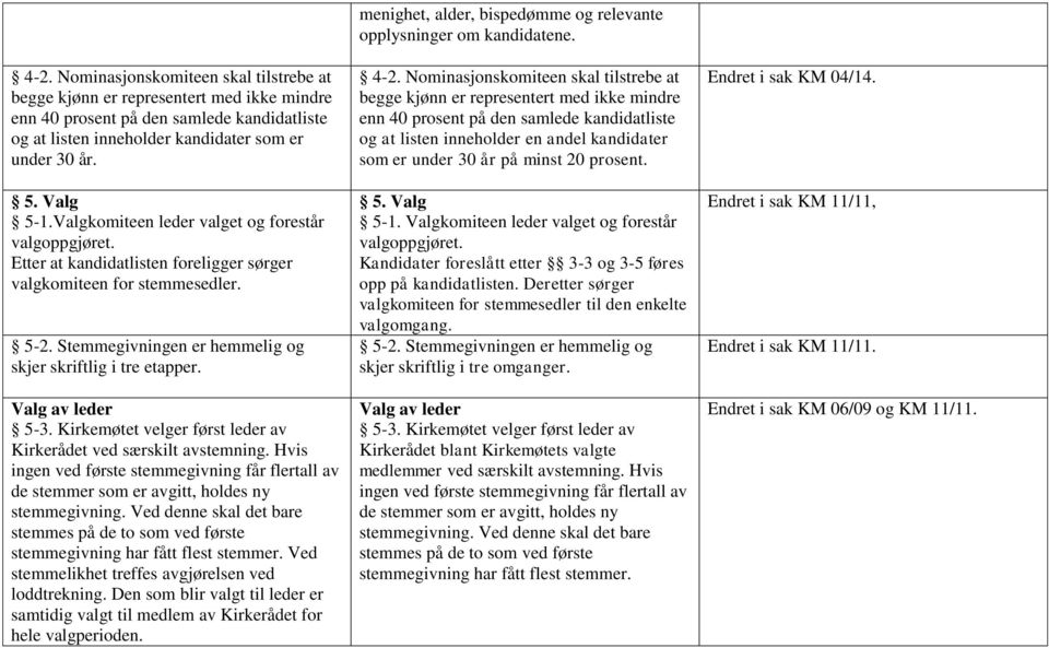 Valg av leder 5-3. Kirkemøtet velger først leder av Kirkerådet ved særskilt avstemning. Hvis ingen ved første stemmegivning får flertall av de stemmer som er avgitt, holdes ny stemmegivning.