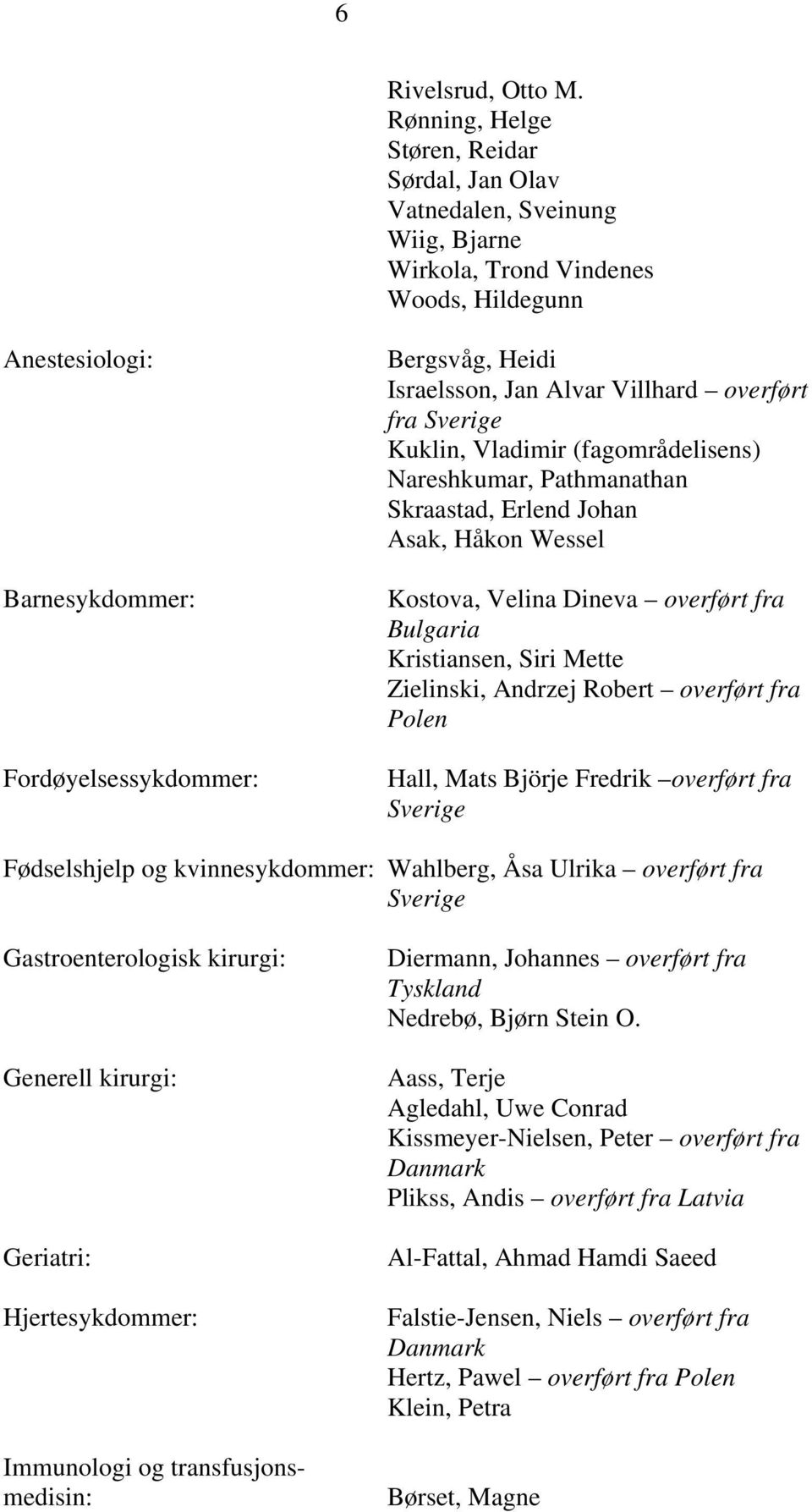 Israelsson, Jan Alvar Villhard overført fra Kuklin, Vladimir (fagområdelisens) Nareshkumar, Pathmanathan Skraastad, Erlend Johan Asak, Håkon Wessel Kostova, Velina Dineva overført fra Bulgaria