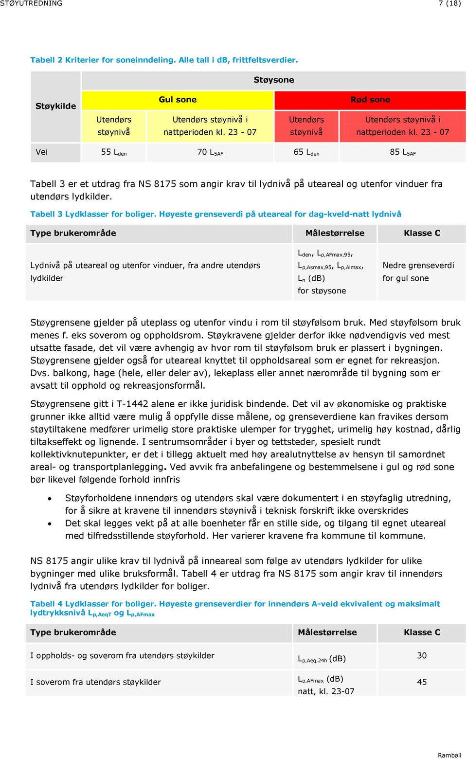 23-07 Vei 55 L den 70 L 5AF 65 L den 85 L 5AF Tabell 3 er et utdrag fra NS 8175 som angir krav til lydnivå på uteareal og utenfor vinduer fra utendørs lydkilder. Tabell 3 Lydklasser for boliger.