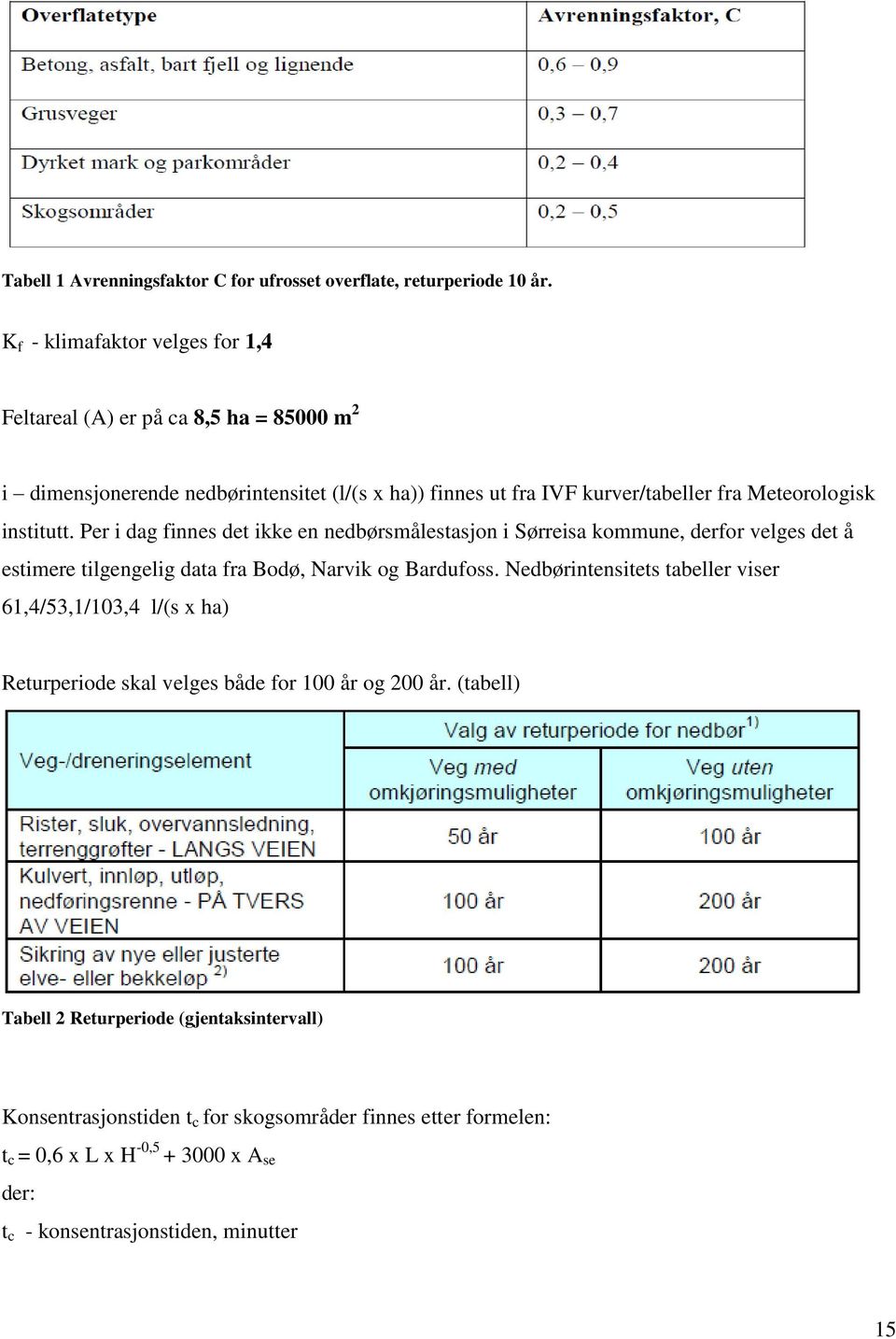 institutt. Per i dag finnes det ikke en nedbørsmålestasjon i Sørreisa kommune, derfor velges det å estimere tilgengelig data fra Bodø, Narvik og Bardufoss.