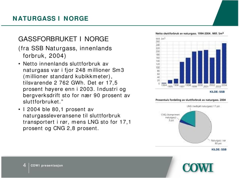 Det er 17,5 prosent høyere enn i 2003. Industri og bergverksdrift sto for nær 90 prosent av sluttforbruket.