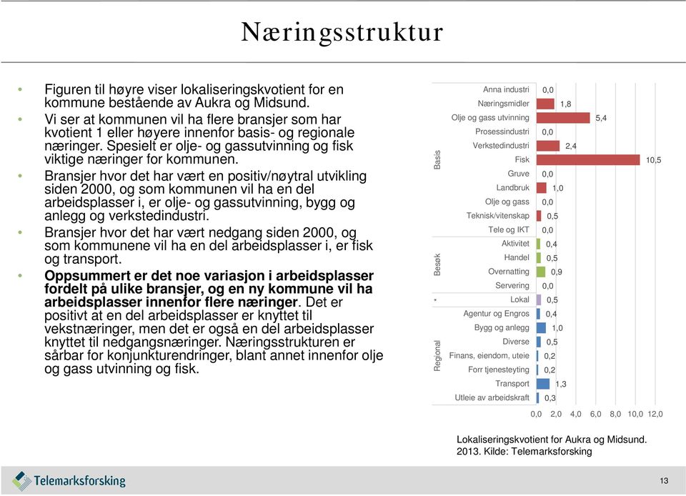 Bransjer hvor det har vært en positiv/nøytral utvikling siden 2000, og som kommunen vil ha en del arbeidsplasser i, er olje- og gassutvinning, bygg og anlegg og verkstedindustri.