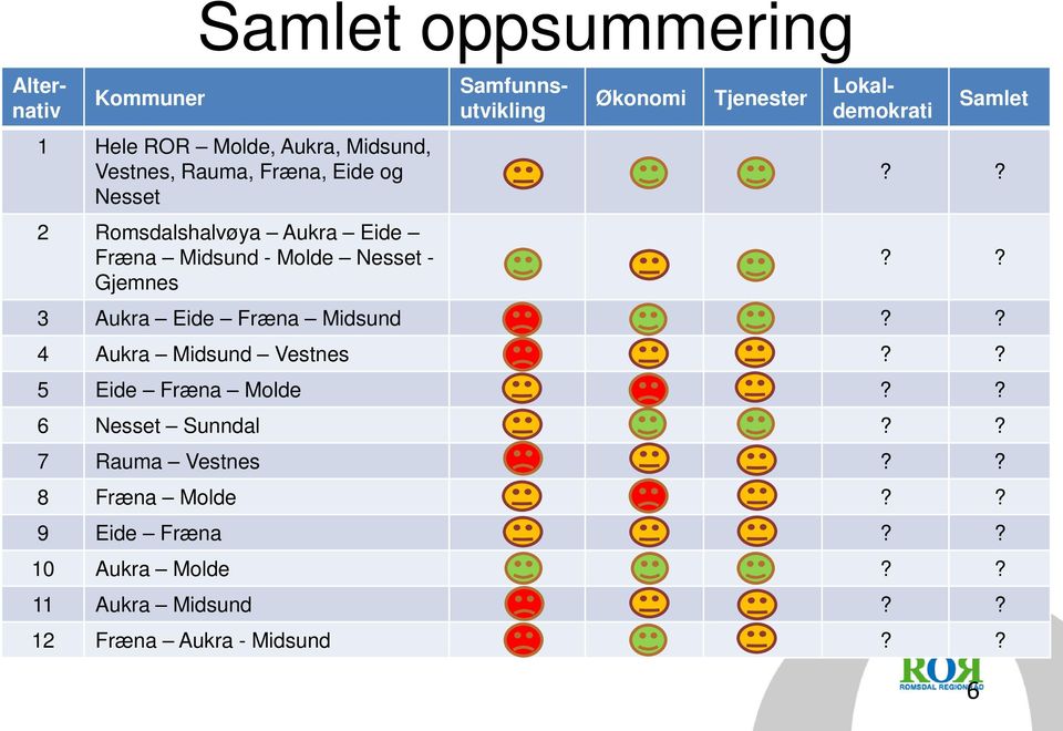 Lokaldemokrati Samlet???? 3 Aukra Eide Fræna Midsund?? 4 Aukra Midsund Vestnes?? 5 Eide Fræna Molde?