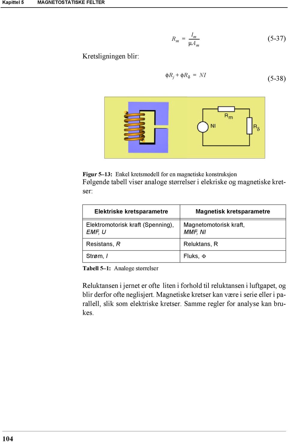 Magnetisk kretsparametre Magnetomotorisk kraft, MMF, NI Reluktans, R Fluks, Φ Tabell 5 1: Analoge størrelser Reluktansen i jernet er ofte liten i forhold til