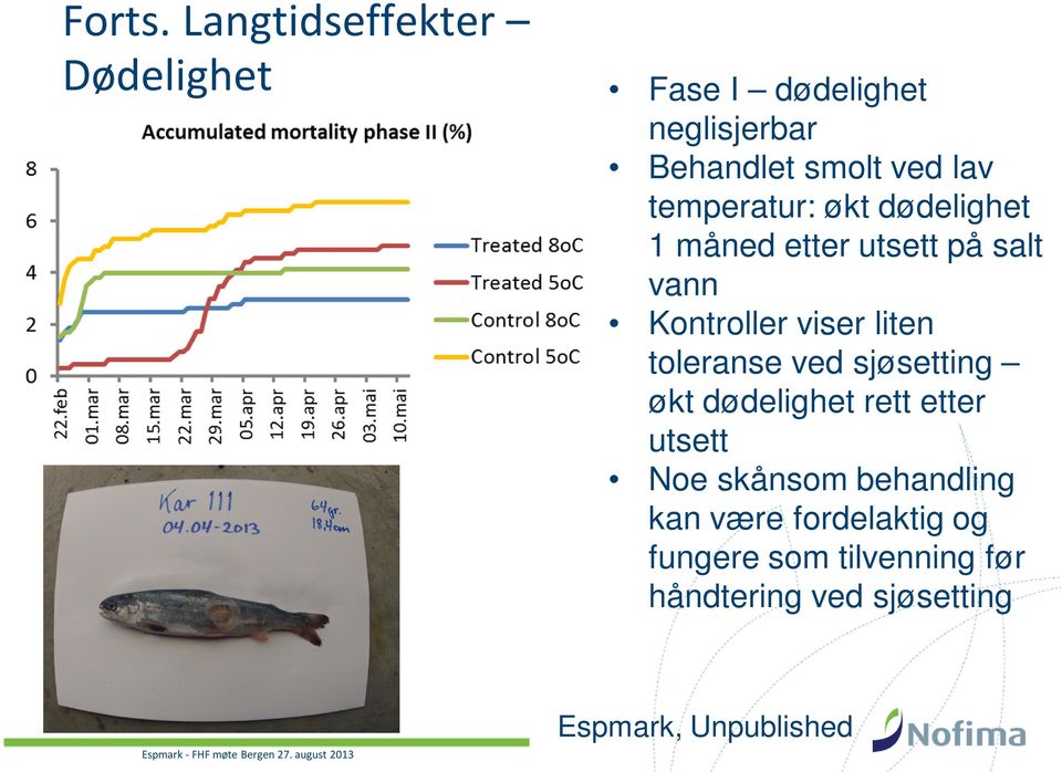 temperatur: økt dødelighet 1 måned etter utsett på salt vann Kontroller viser