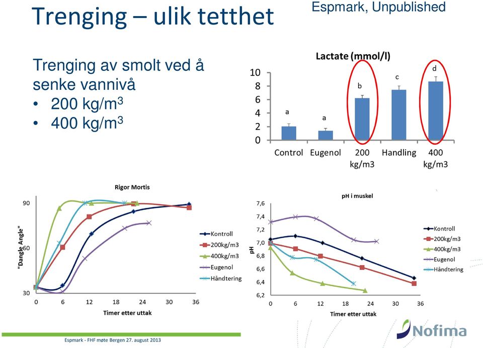 smolt ved å senke