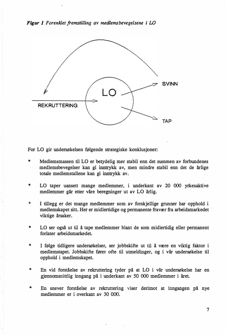 * LO taper uansett mange medlemmer, i underkant av 20 000 yrkesaktive medlemmer går etter våre beregninger ut av LO årlig.