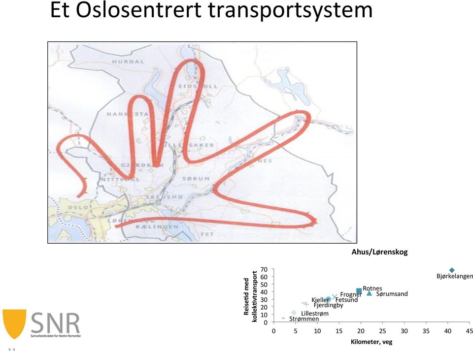 Frogner Sørumsand Kjeller Fetsund Fjerdingby Lillestrøm