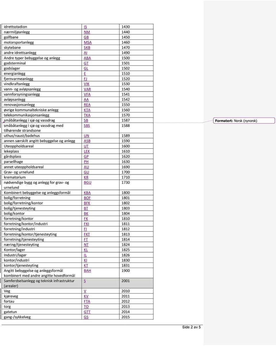 øvrige kommunaltekniske anlegg KTA 1560 telekommunikasjonsanlegg TKA 1570 småbåtanlegg i sjø og vassdrag SB 1587 småbåtanlegg i sjø og vassdrag med SBS 1588 uthus/naust/badehus UN 1589 annen særskilt