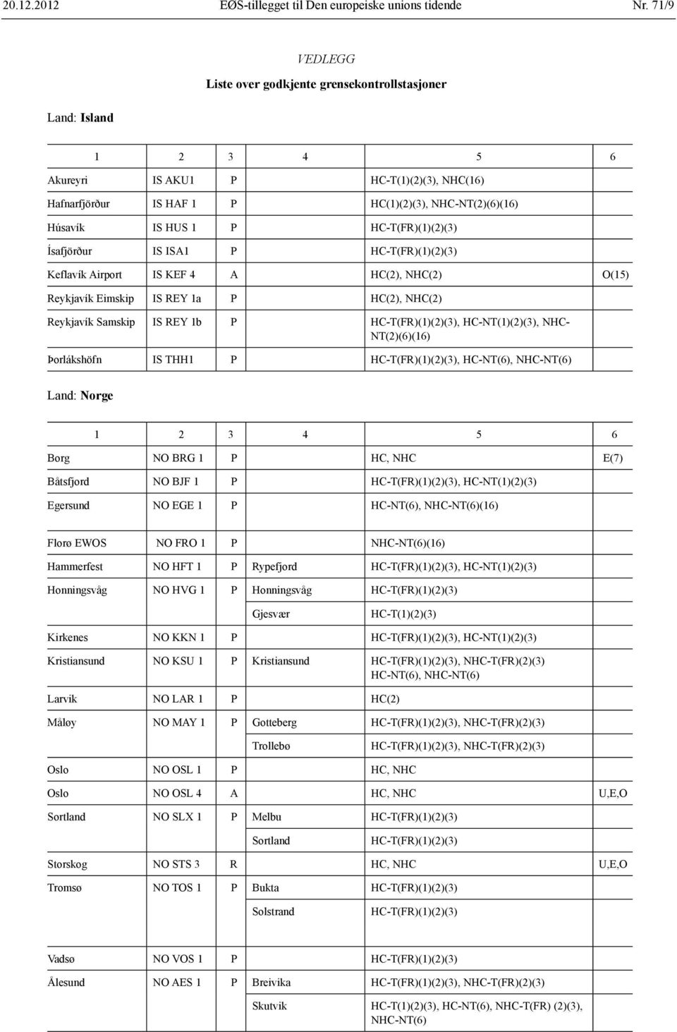 HC-T(FR)(1)(2)(3) Ísafjörður IS ISA1 P HC-T(FR)(1)(2)(3) Keflavík Airport IS KEF 4 A HC(2), NHC(2) O(15) Reykjavík Eimskip IS REY 1a P HC(2), NHC(2) Reykjavík Samskip IS REY 1b P HC-T(FR)(1)(2)(3),