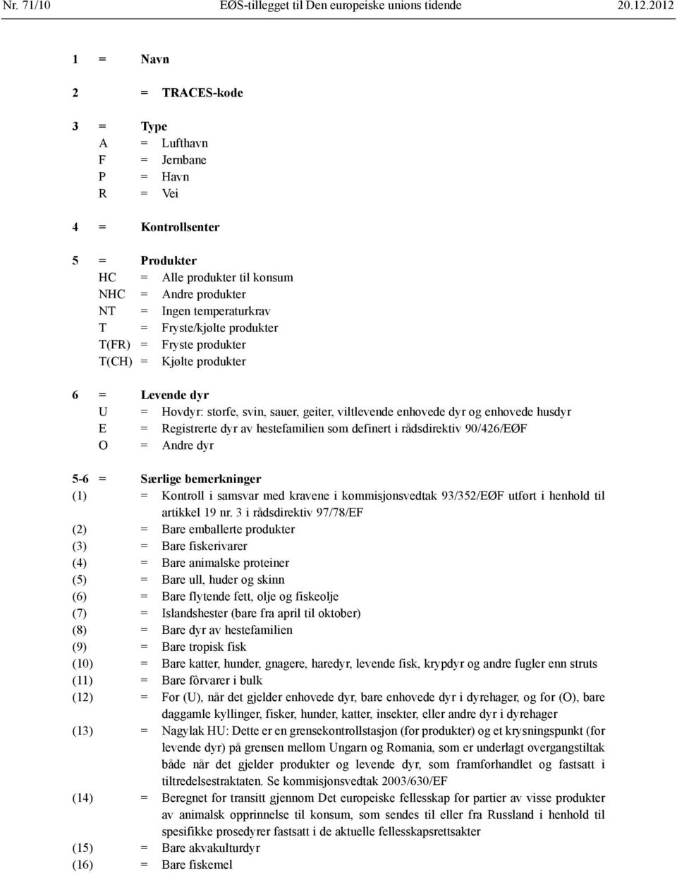 Fryste/kjølte produkter T(FR) = Fryste produkter T(CH) = Kjølte produkter 6 = Levende dyr U = Hovdyr: storfe, svin, sauer, geiter, viltlevende enhovede dyr og enhovede husdyr E = Registrerte dyr av