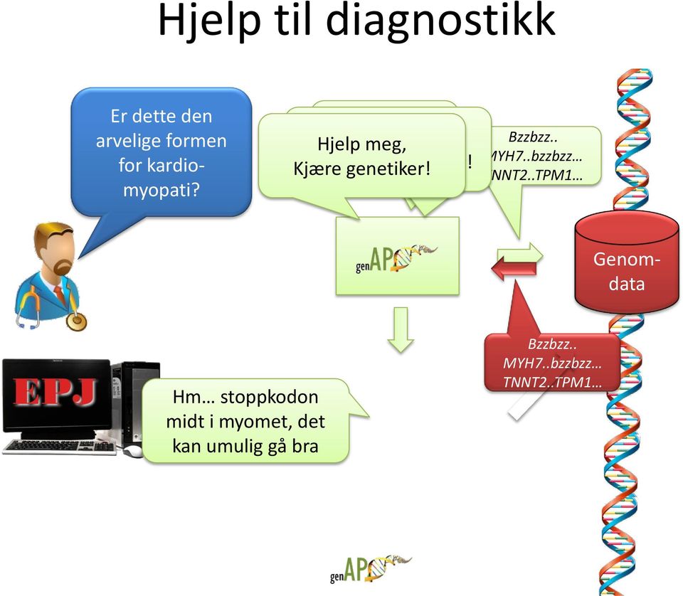 aldri sett før! Bzzbzz.. MYH7..bzzbzz TNNT2.