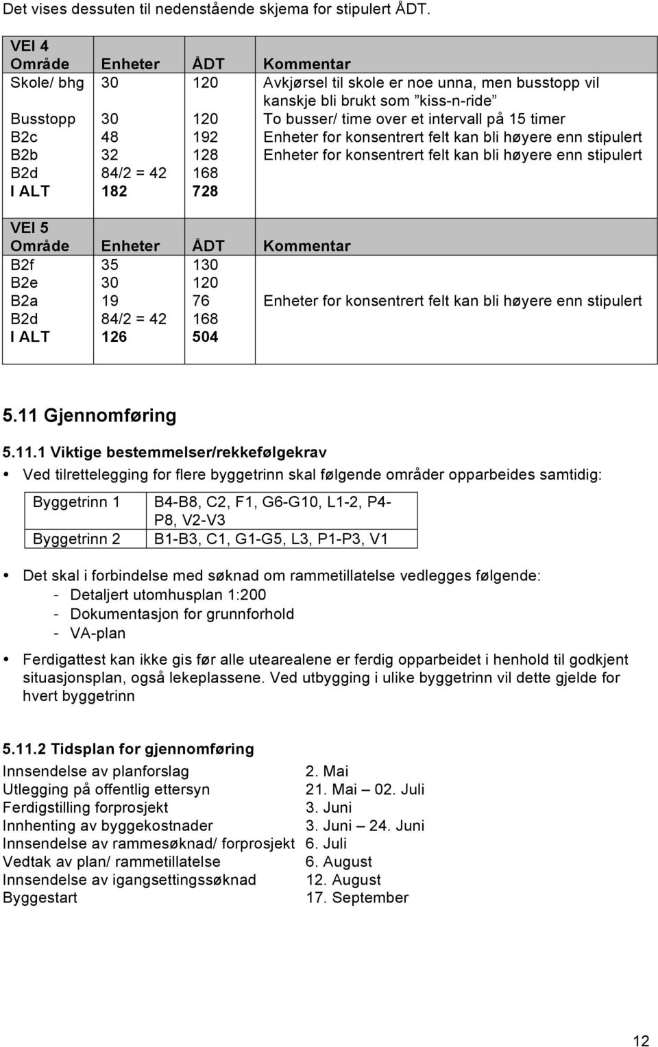 B2c 48 192 Enheter for konsentrert felt kan bli høyere enn stipulert B2b 32 128 Enheter for konsentrert felt kan bli høyere enn stipulert B2d 84/2 = 42 168 I ALT 182 728 VEI 5 Område Enheter ÅDT