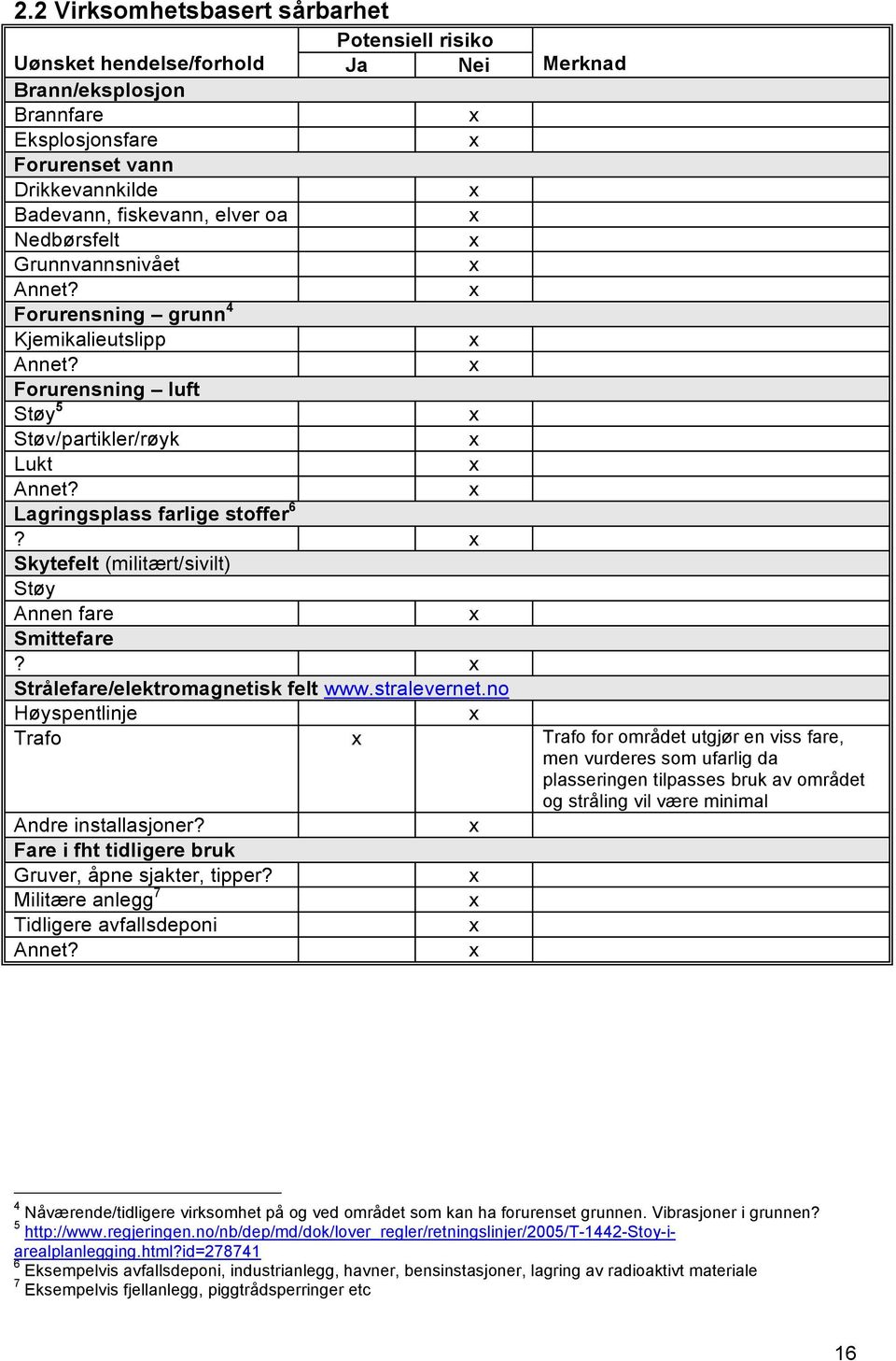 Skytefelt (militært/sivilt) Støy Annen fare Smittefare? Strålefare/elektromagnetisk felt www.stralevernet.