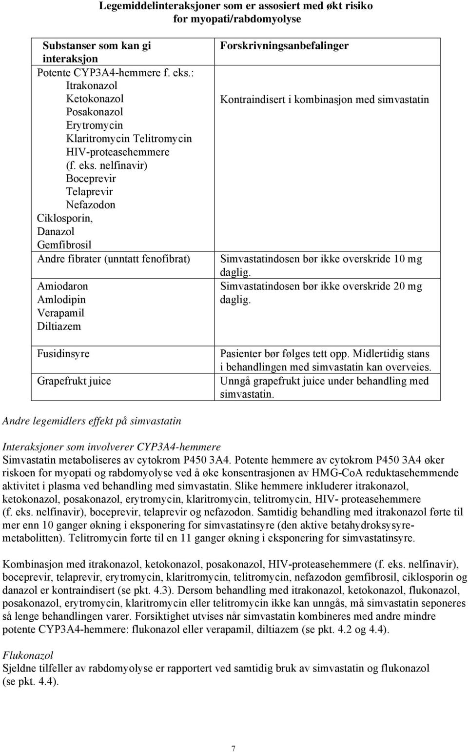 nelfinavir) Boceprevir Telaprevir Nefazodon Ciklosporin, Danazol Gemfibrosil Andre fibrater (unntatt fenofibrat) Amiodaron Amlodipin Verapamil Diltiazem Fusidinsyre Grapefrukt juice