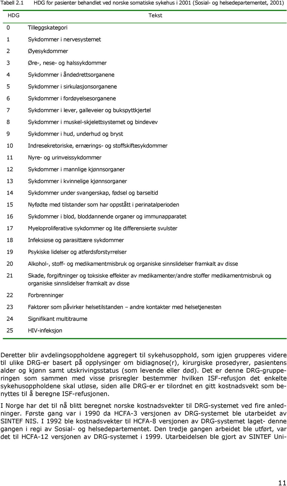 halssykdommer 4 Sykdommer i åndedrettsorganene 5 Sykdommer i sirkulasjonsorganene 6 Sykdommer i fordøyelsesorganene 7 Sykdommer i lever, galleveier og bukspyttkjertel 8 Sykdommer i