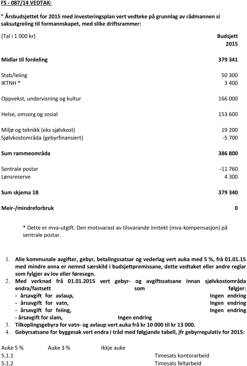 (gebyrfinansiert) -5 700 Sum rammeområda 386 800 Sentrale postar -11 760 Lønsreserve 4 300 Sum skjema 1B 379 340 Meir-/mindreforbruk 0 * Dette er mva-utgift.