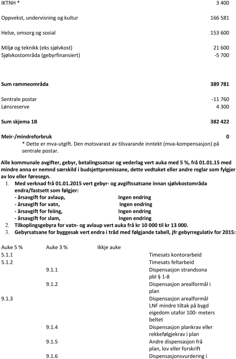 Alle kommunale avgifter, gebyr, betalingssatsar og vederlag vert auka med 5 %, frå 01.