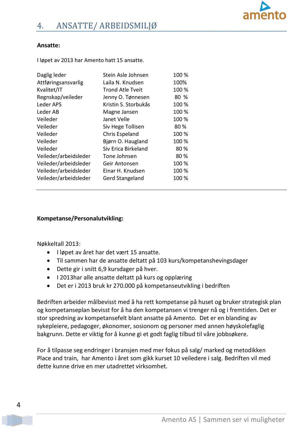 Storbukås 100 % Leder AB Magne Jansen 100 % Veileder Janet Velle 100 % Veileder Siv Hege Tollisen 80 % Veileder Chris Espeland 100 % Veileder Bjørn O.