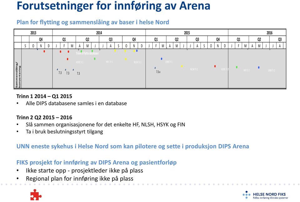 7.3 7.3 7.3.x NLSH Tr 2 HSYK Tr 2 HFI Tr 2 UNN Tr 2 Trinn 1 2014 Q1 2015 Alle DIPS databasene samles i en database Trinn 2 Q2 2015 2016 Slå sammen organisasjonene for det enkelte HF, NLSH, HSYK