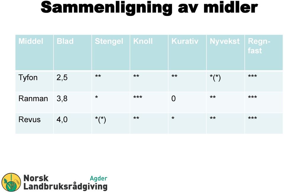 Tyfon 2,5 ** ** ** *(*) *** Ranman 3,8