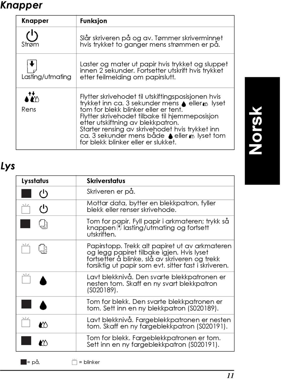 Lys Rens Lysstatus Flytter skrivehodet til utskiftingsposisjonen hvis trykket inn ca. 3 sekunder mens eller lyset tom for blekk blinker eller er tent.