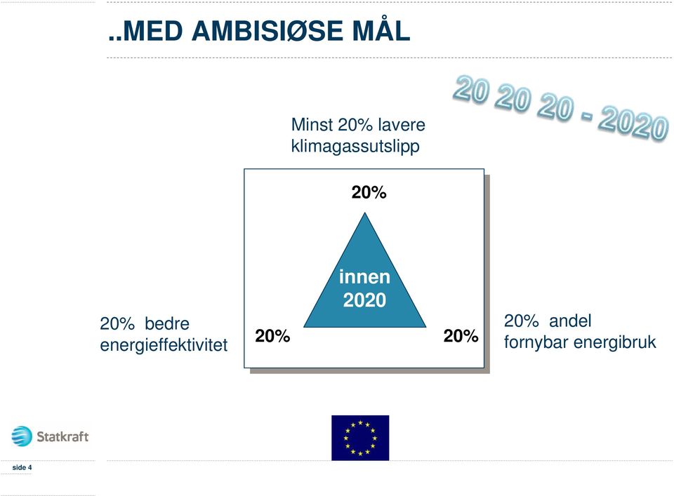 bedre energieffektivitet 20% innen